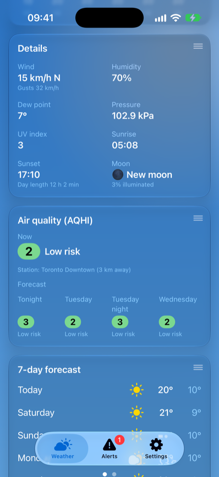 7-day forecast and wind